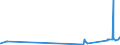 CN 29181700 /Exports /Unit = Prices (Euro/ton) /Partner: Poland /Reporter: Eur27_2020 /29181700:2,2-diphenyl-2-hydroxyacetic Acid `benzilic Acid`