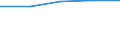 CN 29181700 /Exports /Unit = Prices (Euro/ton) /Partner: Mexico /Reporter: Eur27 /29181700:2,2-diphenyl-2-hydroxyacetic Acid `benzilic Acid`
