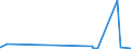 CN 29181700 /Exports /Unit = Quantities in tons /Partner: United Kingdom /Reporter: Eur27_2020 /29181700:2,2-diphenyl-2-hydroxyacetic Acid `benzilic Acid`