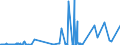CN 29181800 /Exports /Unit = Prices (Euro/ton) /Partner: France /Reporter: Eur27_2020 /29181800:Chlorobenzilate (Iso)