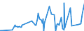 KN 29181800 /Exporte /Einheit = Preise (Euro/Tonne) /Partnerland: Spanien /Meldeland: Eur27_2020 /29181800:Chlorbenzilat (Iso)