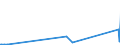 KN 29181800 /Exporte /Einheit = Preise (Euro/Tonne) /Partnerland: Luxemburg /Meldeland: Eur27_2020 /29181800:Chlorbenzilat (Iso)