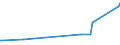 KN 29181800 /Exporte /Einheit = Preise (Euro/Tonne) /Partnerland: Schweden /Meldeland: Europäische Union /29181800:Chlorbenzilat (Iso)