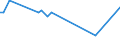 KN 29181800 /Exporte /Einheit = Preise (Euro/Tonne) /Partnerland: Weissrussland /Meldeland: Eur27 /29181800:Chlorbenzilat (Iso)