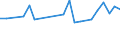 KN 29181800 /Exporte /Einheit = Preise (Euro/Tonne) /Partnerland: Jemen /Meldeland: Eur27 /29181800:Chlorbenzilat (Iso)