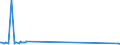 KN 29181800 /Exporte /Einheit = Preise (Euro/Tonne) /Partnerland: Japan /Meldeland: Eur27 /29181800:Chlorbenzilat (Iso)