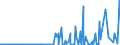 KN 29181800 /Exporte /Einheit = Preise (Euro/Tonne) /Partnerland: Extra-eur /Meldeland: Eur27_2020 /29181800:Chlorbenzilat (Iso)
