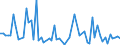 CN 29181930 /Exports /Unit = Prices (Euro/ton) /Partner: United Kingdom(Excluding Northern Ireland) /Reporter: Eur27_2020 /29181930:Cholic Acid and 3-alpha, 12-alpha-dihydroxy-5-beta-cholan-24-oic Acid `deoxycholic Acid`, Their Salts and Esters