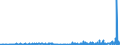 CN 29181930 /Exports /Unit = Prices (Euro/ton) /Partner: Belgium /Reporter: Eur27_2020 /29181930:Cholic Acid and 3-alpha, 12-alpha-dihydroxy-5-beta-cholan-24-oic Acid `deoxycholic Acid`, Their Salts and Esters