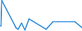 CN 29181930 /Exports /Unit = Prices (Euro/ton) /Partner: Luxembourg /Reporter: Eur27_2020 /29181930:Cholic Acid and 3-alpha, 12-alpha-dihydroxy-5-beta-cholan-24-oic Acid `deoxycholic Acid`, Their Salts and Esters