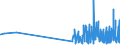 CN 29181930 /Exports /Unit = Prices (Euro/ton) /Partner: Finland /Reporter: Eur27_2020 /29181930:Cholic Acid and 3-alpha, 12-alpha-dihydroxy-5-beta-cholan-24-oic Acid `deoxycholic Acid`, Their Salts and Esters