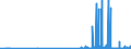 CN 29181930 /Exports /Unit = Prices (Euro/ton) /Partner: Austria /Reporter: Eur27_2020 /29181930:Cholic Acid and 3-alpha, 12-alpha-dihydroxy-5-beta-cholan-24-oic Acid `deoxycholic Acid`, Their Salts and Esters