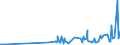 CN 29181930 /Exports /Unit = Prices (Euro/ton) /Partner: Estonia /Reporter: Eur27_2020 /29181930:Cholic Acid and 3-alpha, 12-alpha-dihydroxy-5-beta-cholan-24-oic Acid `deoxycholic Acid`, Their Salts and Esters