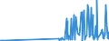 CN 29181930 /Exports /Unit = Prices (Euro/ton) /Partner: Latvia /Reporter: Eur27_2020 /29181930:Cholic Acid and 3-alpha, 12-alpha-dihydroxy-5-beta-cholan-24-oic Acid `deoxycholic Acid`, Their Salts and Esters