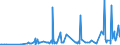 CN 29181930 /Exports /Unit = Prices (Euro/ton) /Partner: Lithuania /Reporter: Eur27_2020 /29181930:Cholic Acid and 3-alpha, 12-alpha-dihydroxy-5-beta-cholan-24-oic Acid `deoxycholic Acid`, Their Salts and Esters