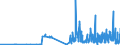 CN 29181930 /Exports /Unit = Prices (Euro/ton) /Partner: Poland /Reporter: Eur27_2020 /29181930:Cholic Acid and 3-alpha, 12-alpha-dihydroxy-5-beta-cholan-24-oic Acid `deoxycholic Acid`, Their Salts and Esters