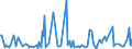 CN 29181930 /Exports /Unit = Prices (Euro/ton) /Partner: Slovakia /Reporter: Eur27_2020 /29181930:Cholic Acid and 3-alpha, 12-alpha-dihydroxy-5-beta-cholan-24-oic Acid `deoxycholic Acid`, Their Salts and Esters