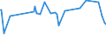 CN 29181930 /Exports /Unit = Prices (Euro/ton) /Partner: Armenia /Reporter: Eur27_2020 /29181930:Cholic Acid and 3-alpha, 12-alpha-dihydroxy-5-beta-cholan-24-oic Acid `deoxycholic Acid`, Their Salts and Esters