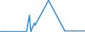 CN 29181930 /Exports /Unit = Prices (Euro/ton) /Partner: Croatia /Reporter: Eur27_2020 /29181930:Cholic Acid and 3-alpha, 12-alpha-dihydroxy-5-beta-cholan-24-oic Acid `deoxycholic Acid`, Their Salts and Esters