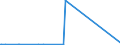 CN 29181930 /Exports /Unit = Prices (Euro/ton) /Partner: Algeria /Reporter: Eur27_2020 /29181930:Cholic Acid and 3-alpha, 12-alpha-dihydroxy-5-beta-cholan-24-oic Acid `deoxycholic Acid`, Their Salts and Esters