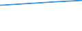 CN 29181930 /Exports /Unit = Prices (Euro/ton) /Partner: Ethiopia /Reporter: Eur27_2020 /29181930:Cholic Acid and 3-alpha, 12-alpha-dihydroxy-5-beta-cholan-24-oic Acid `deoxycholic Acid`, Their Salts and Esters
