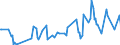 CN 29181930 /Exports /Unit = Prices (Euro/ton) /Partner: South Africa /Reporter: Eur27_2020 /29181930:Cholic Acid and 3-alpha, 12-alpha-dihydroxy-5-beta-cholan-24-oic Acid `deoxycholic Acid`, Their Salts and Esters
