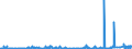 CN 29181930 /Exports /Unit = Prices (Euro/ton) /Partner: Usa /Reporter: Eur27_2020 /29181930:Cholic Acid and 3-alpha, 12-alpha-dihydroxy-5-beta-cholan-24-oic Acid `deoxycholic Acid`, Their Salts and Esters