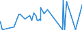 CN 29181930 /Exports /Unit = Prices (Euro/ton) /Partner: Canada /Reporter: Eur27_2020 /29181930:Cholic Acid and 3-alpha, 12-alpha-dihydroxy-5-beta-cholan-24-oic Acid `deoxycholic Acid`, Their Salts and Esters
