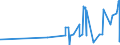 CN 29181930 /Exports /Unit = Prices (Euro/ton) /Partner: Colombia /Reporter: Eur27_2020 /29181930:Cholic Acid and 3-alpha, 12-alpha-dihydroxy-5-beta-cholan-24-oic Acid `deoxycholic Acid`, Their Salts and Esters