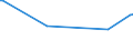 CN 29181930 /Exports /Unit = Prices (Euro/ton) /Partner: Ecuador /Reporter: Eur27_2020 /29181930:Cholic Acid and 3-alpha, 12-alpha-dihydroxy-5-beta-cholan-24-oic Acid `deoxycholic Acid`, Their Salts and Esters