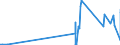 CN 29181930 /Exports /Unit = Prices (Euro/ton) /Partner: Chile /Reporter: Eur27_2020 /29181930:Cholic Acid and 3-alpha, 12-alpha-dihydroxy-5-beta-cholan-24-oic Acid `deoxycholic Acid`, Their Salts and Esters