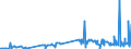 CN 29181930 /Exports /Unit = Prices (Euro/ton) /Partner: Argentina /Reporter: Eur27_2020 /29181930:Cholic Acid and 3-alpha, 12-alpha-dihydroxy-5-beta-cholan-24-oic Acid `deoxycholic Acid`, Their Salts and Esters