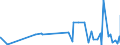 CN 29181930 /Exports /Unit = Prices (Euro/ton) /Partner: Iran /Reporter: Eur27_2020 /29181930:Cholic Acid and 3-alpha, 12-alpha-dihydroxy-5-beta-cholan-24-oic Acid `deoxycholic Acid`, Their Salts and Esters