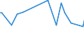 CN 29181930 /Exports /Unit = Prices (Euro/ton) /Partner: Jordan /Reporter: Eur27_2020 /29181930:Cholic Acid and 3-alpha, 12-alpha-dihydroxy-5-beta-cholan-24-oic Acid `deoxycholic Acid`, Their Salts and Esters