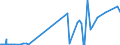 CN 29181930 /Exports /Unit = Prices (Euro/ton) /Partner: Saudi Arabia /Reporter: Eur27_2020 /29181930:Cholic Acid and 3-alpha, 12-alpha-dihydroxy-5-beta-cholan-24-oic Acid `deoxycholic Acid`, Their Salts and Esters
