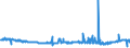 CN 29181940 /Exports /Unit = Prices (Euro/ton) /Partner: Netherlands /Reporter: Eur27_2020 /29181940:2,2-bis`hydroxymethyl`propionic Acid