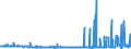 CN 29181940 /Exports /Unit = Prices (Euro/ton) /Partner: Italy /Reporter: Eur27_2020 /29181940:2,2-bis`hydroxymethyl`propionic Acid