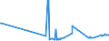 CN 29181940 /Exports /Unit = Prices (Euro/ton) /Partner: Ireland /Reporter: Eur27_2020 /29181940:2,2-bis`hydroxymethyl`propionic Acid