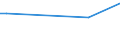 KN 29181940 /Exporte /Einheit = Preise (Euro/Tonne) /Partnerland: Paraguay /Meldeland: Europäische Union /29181940:2,2-bis`hydroxymethyl`propionsäure