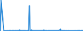 KN 29181940 /Exporte /Einheit = Preise (Euro/Tonne) /Partnerland: Japan /Meldeland: Eur27_2020 /29181940:2,2-bis`hydroxymethyl`propionsäure
