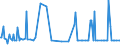 KN 29181950 /Exporte /Einheit = Preise (Euro/Tonne) /Partnerland: Frankreich /Meldeland: Europäische Union /29181950:2,2-diphenyl-2-hydroxyessigs„ure (Benzils„ure)