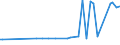 KN 29181950 /Exporte /Einheit = Preise (Euro/Tonne) /Partnerland: Ungarn /Meldeland: Europäische Union /29181950:2,2-diphenyl-2-hydroxyessigs„ure (Benzils„ure)