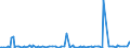 KN 29181950 /Exporte /Einheit = Preise (Euro/Tonne) /Partnerland: Extra-eur /Meldeland: Europäische Union /29181950:2,2-diphenyl-2-hydroxyessigs„ure (Benzils„ure)