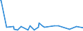 KN 29181950 /Exporte /Einheit = Mengen in Tonnen /Partnerland: Italien /Meldeland: Europäische Union /29181950:2,2-diphenyl-2-hydroxyessigs„ure (Benzils„ure)