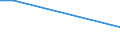 KN 29181950 /Exporte /Einheit = Mengen in Tonnen /Partnerland: Finnland /Meldeland: Eur27 /29181950:2,2-diphenyl-2-hydroxyessigs„ure (Benzils„ure)