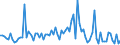 KN 29181980 /Exporte /Einheit = Preise (Euro/Tonne) /Partnerland: Frankreich /Meldeland: Europäische Union /29181980:Carbons„uren mit Alkoholfunktion, Jedoch Ohne Andere Sauerstoff-funktion, Ihre Anhydride, Halogenide, Peroxide, Peroxys„uren und Ihre Halogen-, Sulfo-, Nitro- Oder Nitrosoderivate (Ausg. Milchs„ure, Weins„ure, Citronens„ure, Glucons„ure, Chols„ure, 3-alpha, 12alpha-dihydroxy-5beta-cholan-24-s„ure [desoxychols„ure], Ihre Salze und Ester und 2,2-bis[hydroxymethyl]propions„ure)