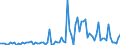 KN 29181980 /Exporte /Einheit = Preise (Euro/Tonne) /Partnerland: Niederlande /Meldeland: Europäische Union /29181980:Carbons„uren mit Alkoholfunktion, Jedoch Ohne Andere Sauerstoff-funktion, Ihre Anhydride, Halogenide, Peroxide, Peroxys„uren und Ihre Halogen-, Sulfo-, Nitro- Oder Nitrosoderivate (Ausg. Milchs„ure, Weins„ure, Citronens„ure, Glucons„ure, Chols„ure, 3-alpha, 12alpha-dihydroxy-5beta-cholan-24-s„ure [desoxychols„ure], Ihre Salze und Ester und 2,2-bis[hydroxymethyl]propions„ure)