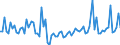 CN 29181980 /Exports /Unit = Prices (Euro/ton) /Partner: Sweden /Reporter: European Union /29181980:Carboxylic Acids With Additional Oxygen Function and Their Anhydrides, Halides, Peroxides and Peroxyacids; Their Halogenated, Sulphonated, Nitrated or Nitrosated Derivatives (Excl. Lactic Acid, Tartaric Acid, Citric Acid, Gluconic Acid, Cholic Acid, 3-alpha, 12-alpha-dihydroxy-5-beta-cholan-24-oic Acid `deoxycholic Acid` and Their Salts and Esters and 2,2-bis`hydroxymethyl`propionic Acid)