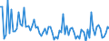 CN 29181980 /Exports /Unit = Prices (Euro/ton) /Partner: Poland /Reporter: European Union /29181980:Carboxylic Acids With Additional Oxygen Function and Their Anhydrides, Halides, Peroxides and Peroxyacids; Their Halogenated, Sulphonated, Nitrated or Nitrosated Derivatives (Excl. Lactic Acid, Tartaric Acid, Citric Acid, Gluconic Acid, Cholic Acid, 3-alpha, 12-alpha-dihydroxy-5-beta-cholan-24-oic Acid `deoxycholic Acid` and Their Salts and Esters and 2,2-bis`hydroxymethyl`propionic Acid)