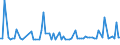 CN 29181980 /Exports /Unit = Prices (Euro/ton) /Partner: Bulgaria /Reporter: European Union /29181980:Carboxylic Acids With Additional Oxygen Function and Their Anhydrides, Halides, Peroxides and Peroxyacids; Their Halogenated, Sulphonated, Nitrated or Nitrosated Derivatives (Excl. Lactic Acid, Tartaric Acid, Citric Acid, Gluconic Acid, Cholic Acid, 3-alpha, 12-alpha-dihydroxy-5-beta-cholan-24-oic Acid `deoxycholic Acid` and Their Salts and Esters and 2,2-bis`hydroxymethyl`propionic Acid)